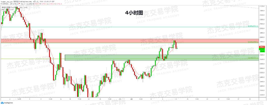 [4月13策略] 黄金 /原油 /英镑 /欧元 /美日 /澳元 /标普 /BTC