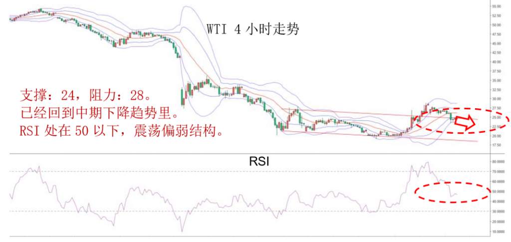 MBG Markets：晚间专题报告2020-04-08