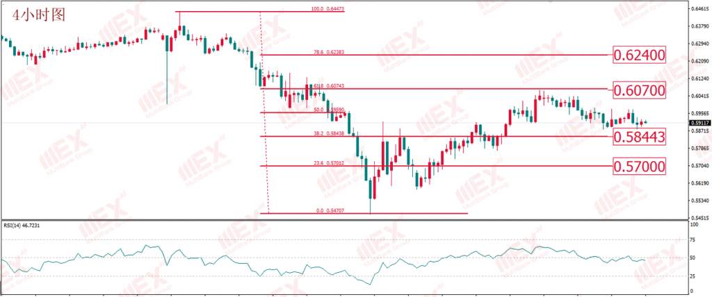 MBG Markets:美就业数据“暴雷”美元不为所动市场观望情绪较为浓厚