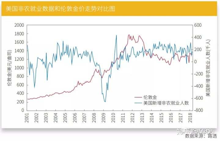 期货知多少——黄金期货价格的影响因素！