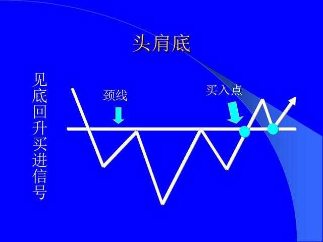 恒指李阳，趋势形态战法