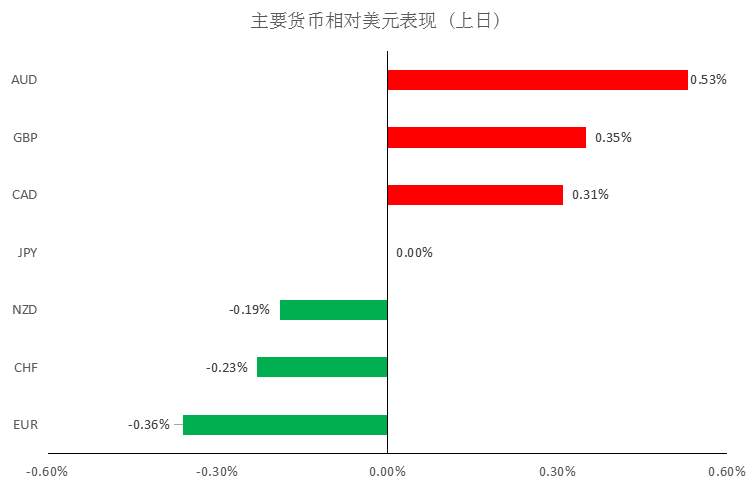 MBG Markets：晨早快讯2020-04-23