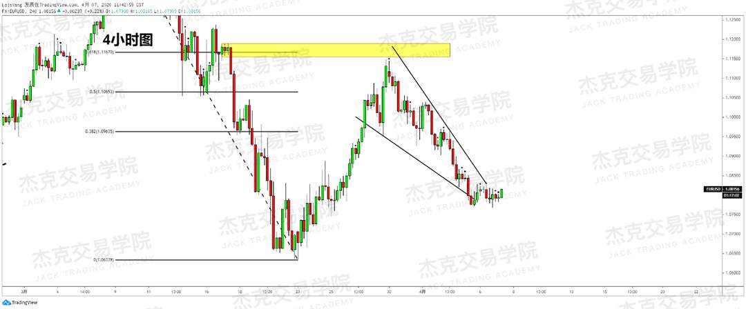 [4月7策略] 黄金 /原油 /英镑 /欧元 /美日 /澳元 /标普 /BTC
