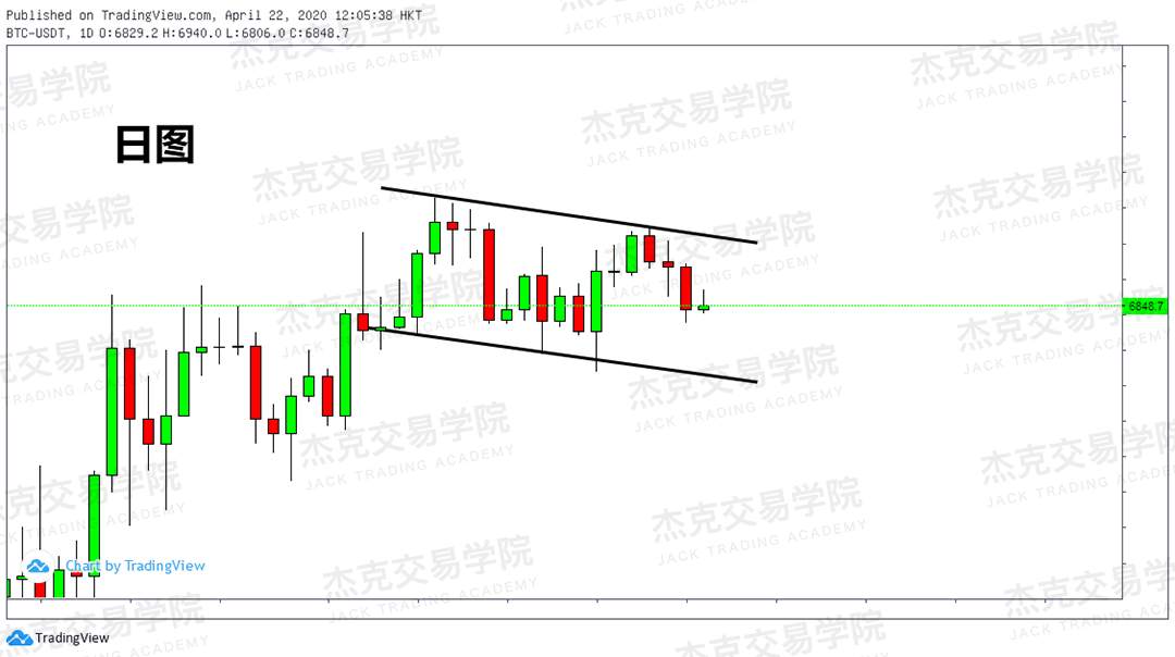 [4月22策略] 黄金 /原油 /英镑 /欧元 /美日 /澳元 /标普 /BTC