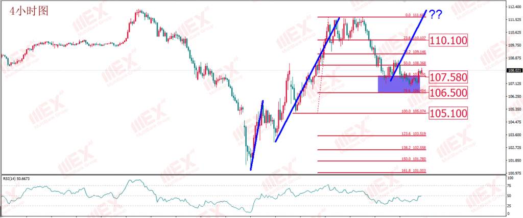 MBG Markets:美就业数据“暴雷”美元不为所动市场观望情绪较为浓厚