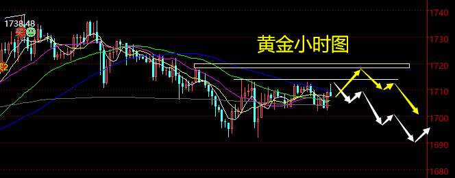 老黑策略：4.29晚盘外汇、黄金、原油分析策略