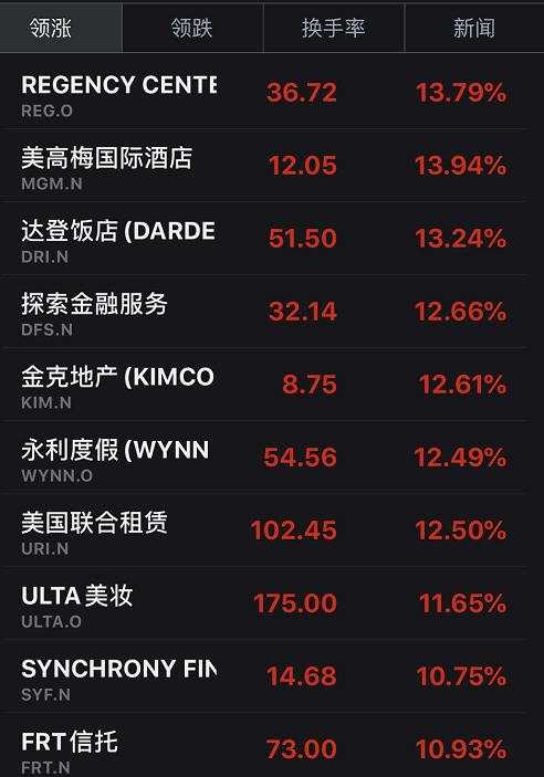刚刚！美股狂拉1000点，特朗普又发话！连华尔街大空头都开始乐观了