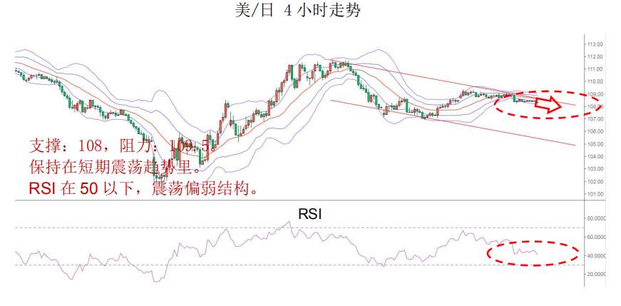 MBG Markets：复活节市场交投清淡，市场继续聚焦减产协议