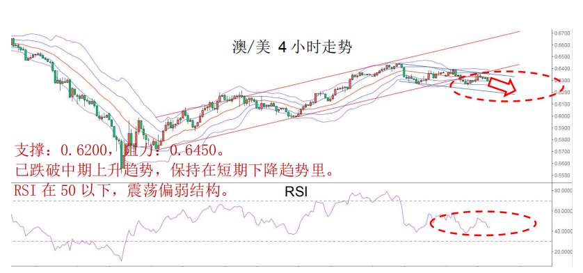 MBG Markets：经济衰退预期强烈，市场仍需紧盯美元