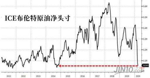 原油生死谈判即将开始：克里姆林宫再表态，原油暴涨9%后急速转跌