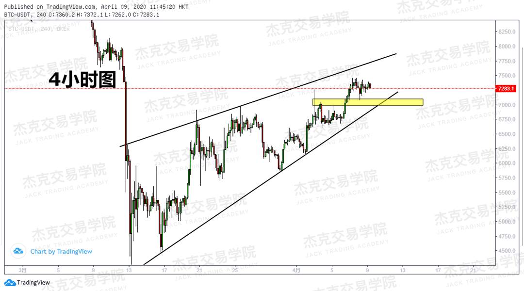 [4月9策略] 黄金 /原油 /英镑 /欧元 /美日 /澳元 /标普 /BTC