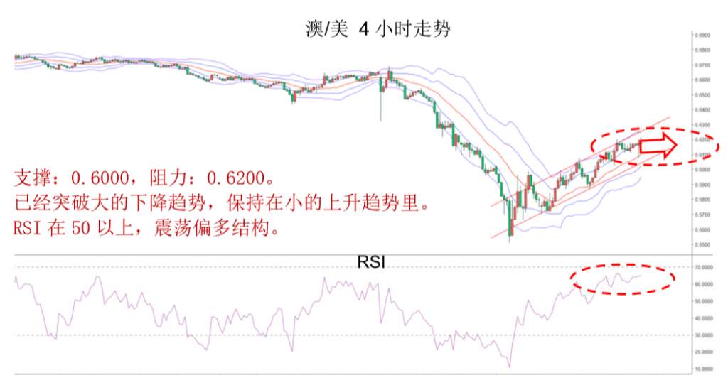 MBG Markets：维持黄金为震荡偏强结构，短期由于升幅较大有修正