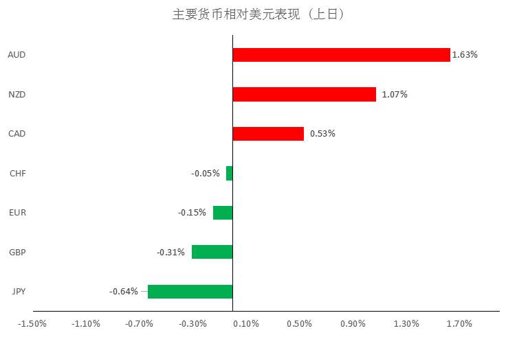 MBG Markets:维持预判美/日在短暂修整以后还将面临回调
