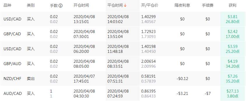 别爱我，没结果，除非比赛赢过我