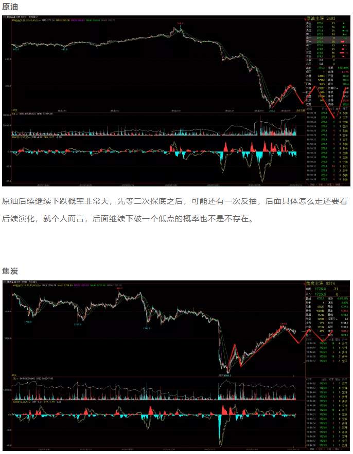 ALPHA每日洞察——2020-04-15