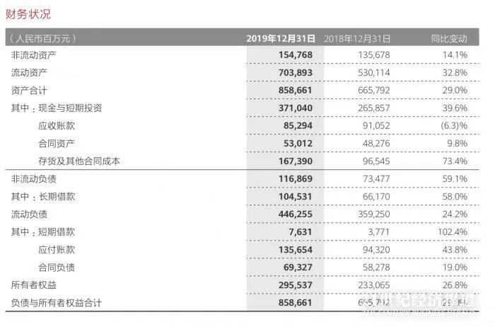 一边下重注研发，一边运营提效，华为如何从“最具挑战一年”走向“最艰难一年”？