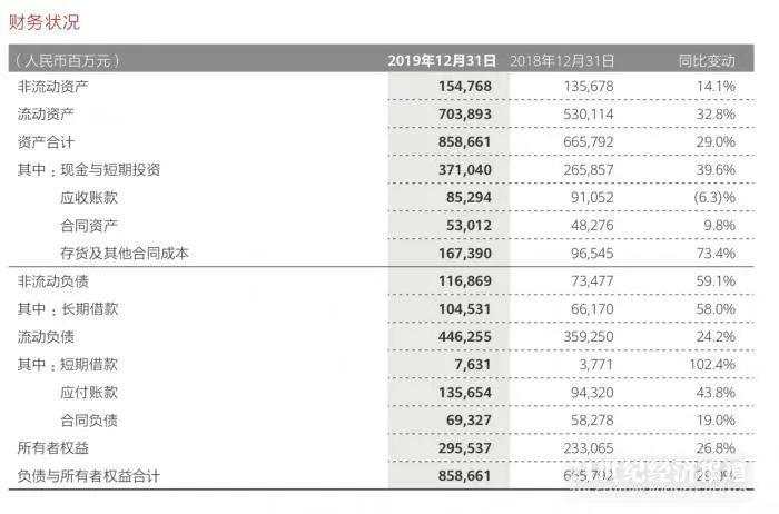一边下重注研发，一边运营提效，华为如何从“最具挑战一年”走向“最艰难一年”？