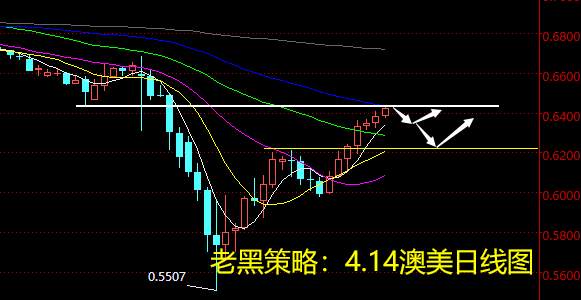 老黑策略：4.14外汇分析策略