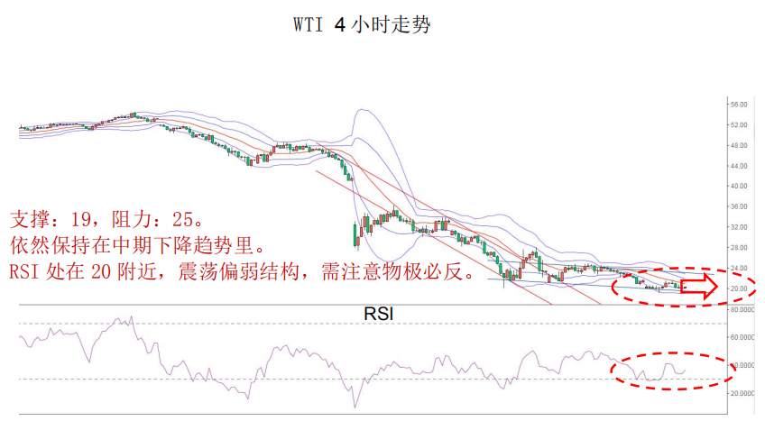 MEX Group:每日快讯丨美元流动性缓解，非美货币短期或获得上升动能