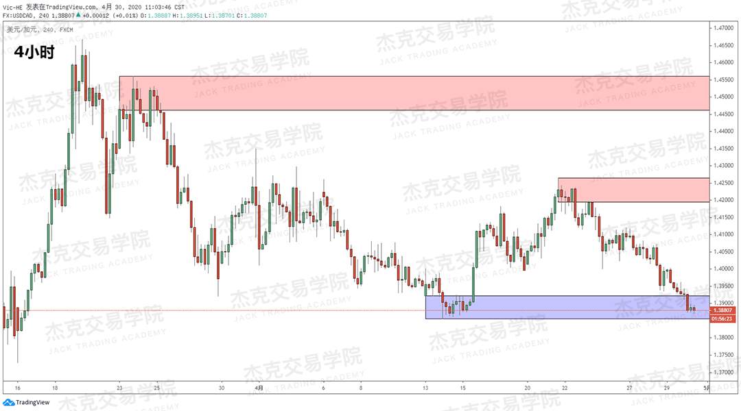 [4月30日策略] 黄金/原油/英镑/欧元/美日/澳元/标普/BTC/BCH