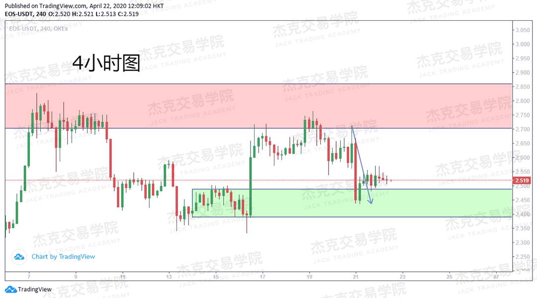 [4月22策略] 黄金 /原油 /英镑 /欧元 /美日 /澳元 /标普 /BTC
