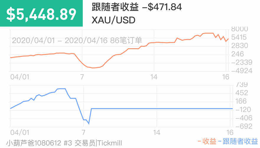 三毛 无极 祖鲁 走捷径 完败 剑圣