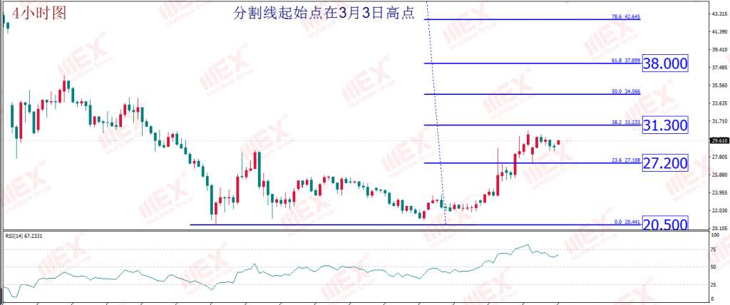 MexGroup：每日技术报告——风险偏好“抬升”之下 关注股市黄金同涨同跌规律