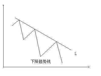 带你学技术：如何从波动率上判断目前的行情趋势？