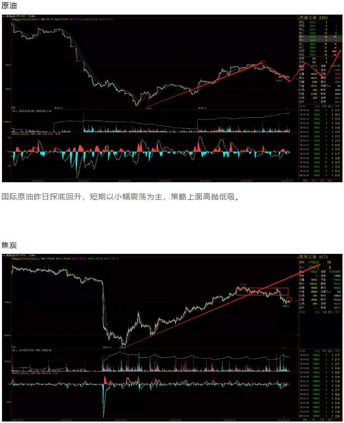 ALPHA每日洞察——2020-04-16