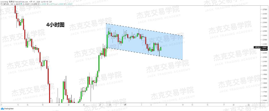 [4月7策略] 黄金 /原油 /英镑 /欧元 /美日 /澳元 /标普 /BTC
