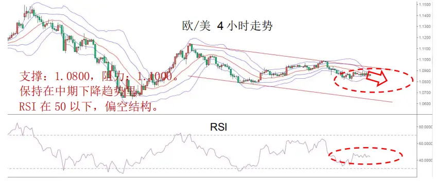 MBG Markets-晨早快讯2020-04-21