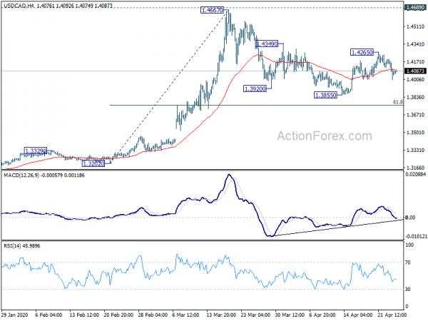 Euro Stays Weak in Mixed Markets, Canadian Attempting a Rebound