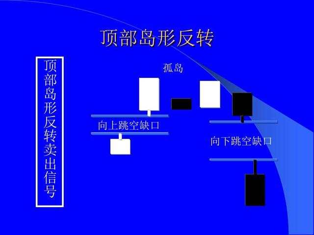 恒指李阳，趋势形态战法