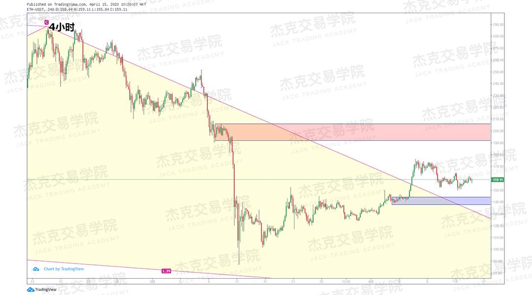 [4月15策略] 黄金 /原油 /英镑 /欧元 /美日 /澳元 /标普 /BTC