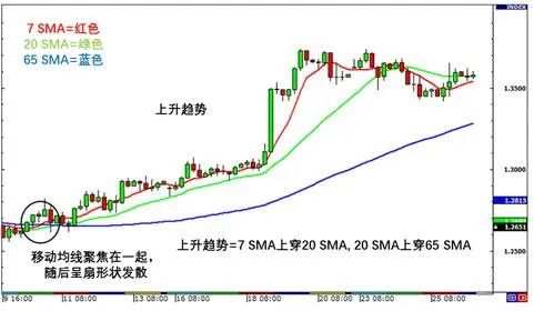 MBG Markets:什么是趋势性行情?