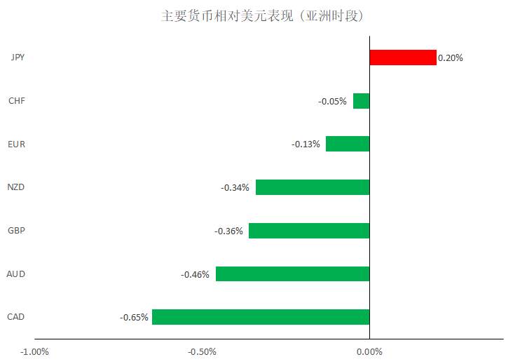 MBG Markets：晚间专题报告2020-04-01