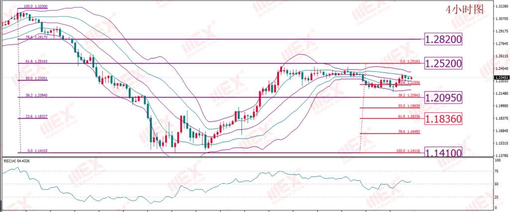 MBG Markets:美元仍为救市良药 暂不具备持续走弱条件