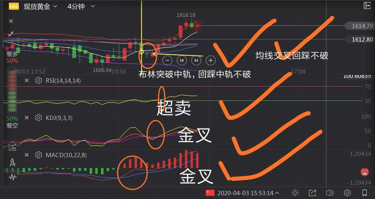 挑战赛 抓到 笔记 交易 分析