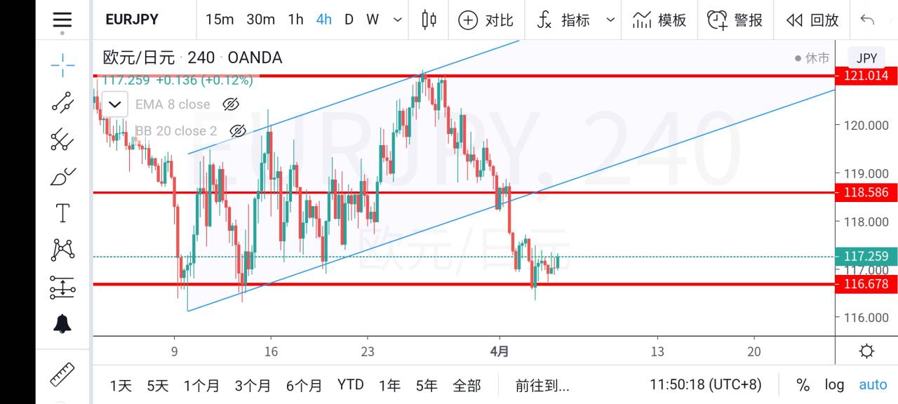 支撑 欧元 测试 错过 日元 关键