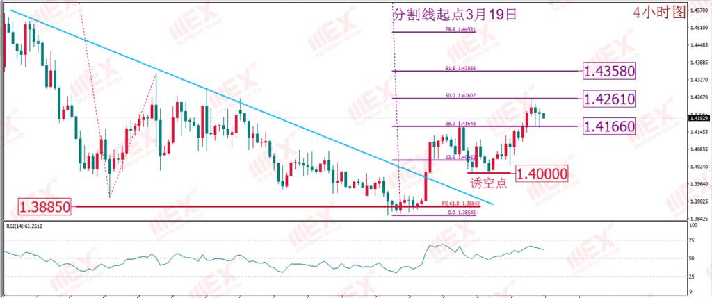 MBG Markets：美油5月份期货收涨至正值 短期或锚定现货价格水平
