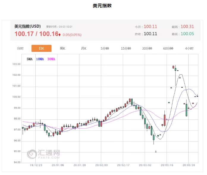 ALPHA每日洞察——2020-04-03