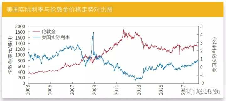 期货知多少——黄金期货价格的影响因素！