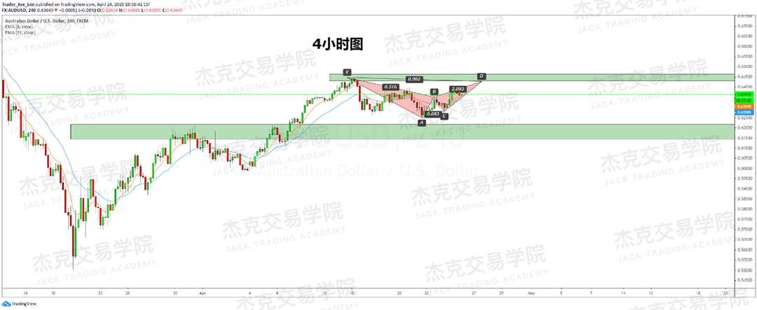 [4月24策略] 黄金 /原油 /英镑 /欧元 /美日 /澳元 /标普 /BTC