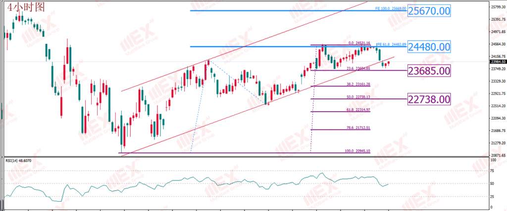 MBG Markets：美国经济重启预期或助涨了美元 非美货币短期存回落风险