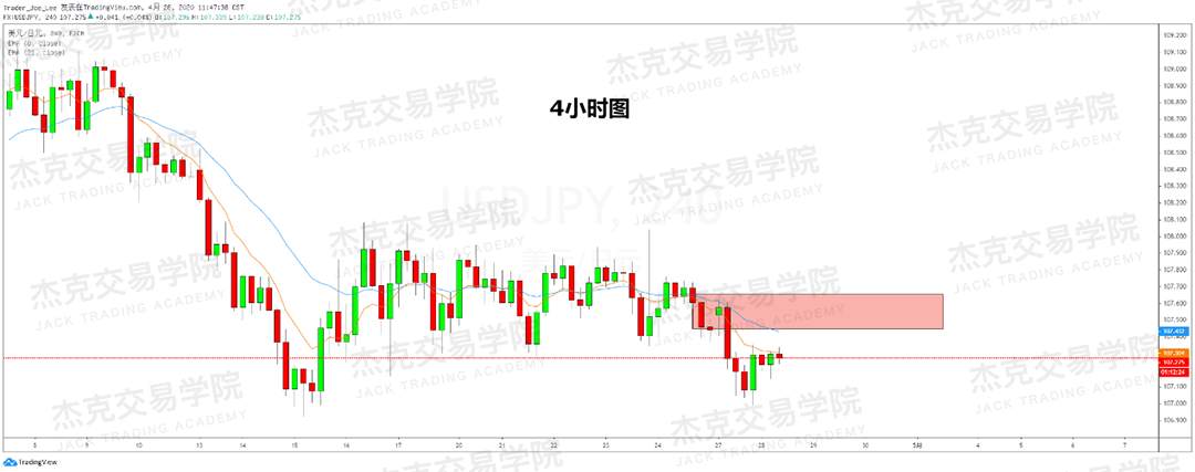 [4月28日策略] 黄金/原油/英镑/欧元/美日/澳元/标普/BTC/BCH