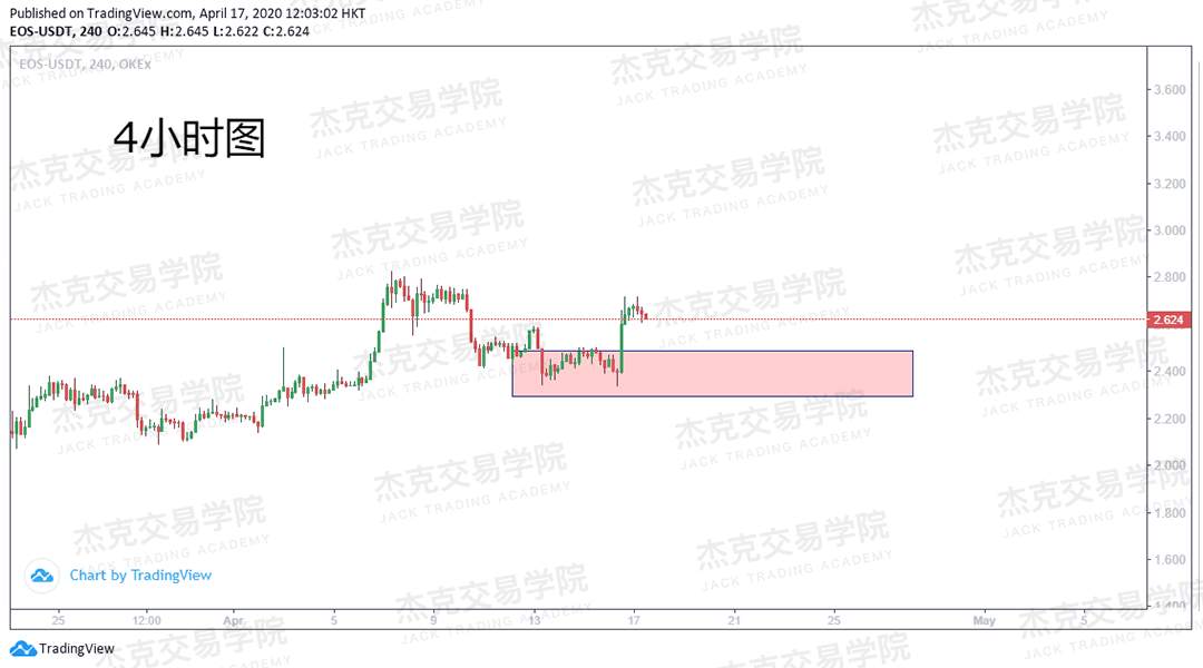 [4月17策略] 黄金 /原油 /英镑 /欧元 /美日 /澳元 /标普 /BTC