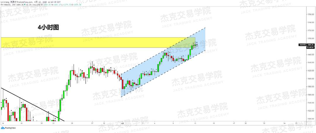 [4月13策略] 黄金 /原油 /英镑 /欧元 /美日 /澳元 /标普 /BTC