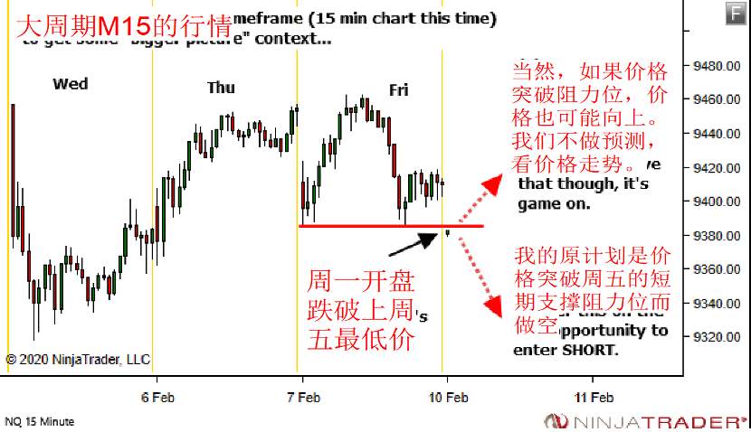 高级择时技巧 | 跌无可跌便做多！