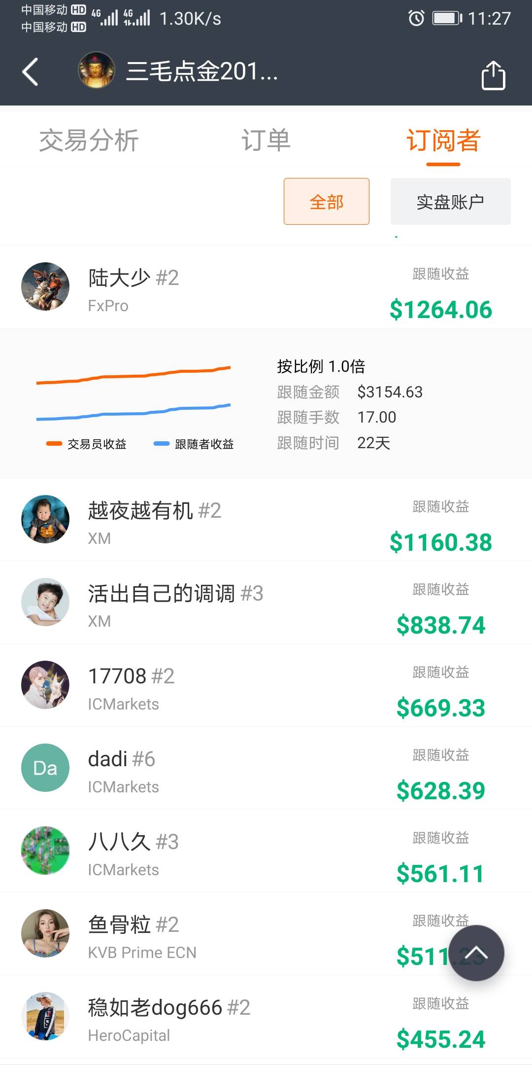 feed image
