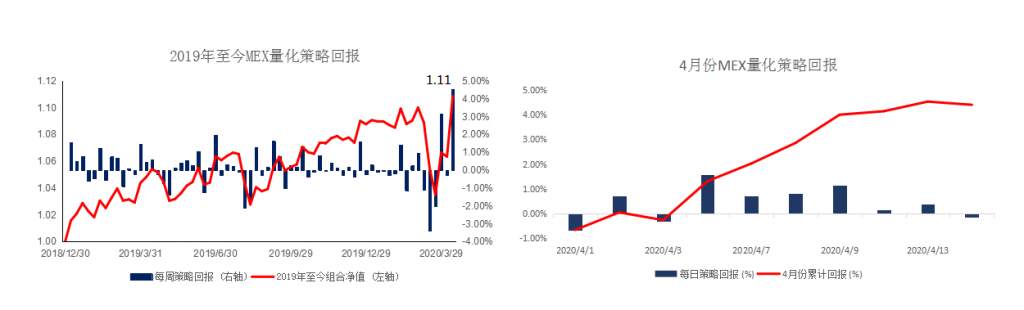 MBG Markets：晨早快讯2020-04-15